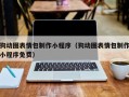 郯城狗动图表情包制作小程序（狗动图表情包制作小程序免费）